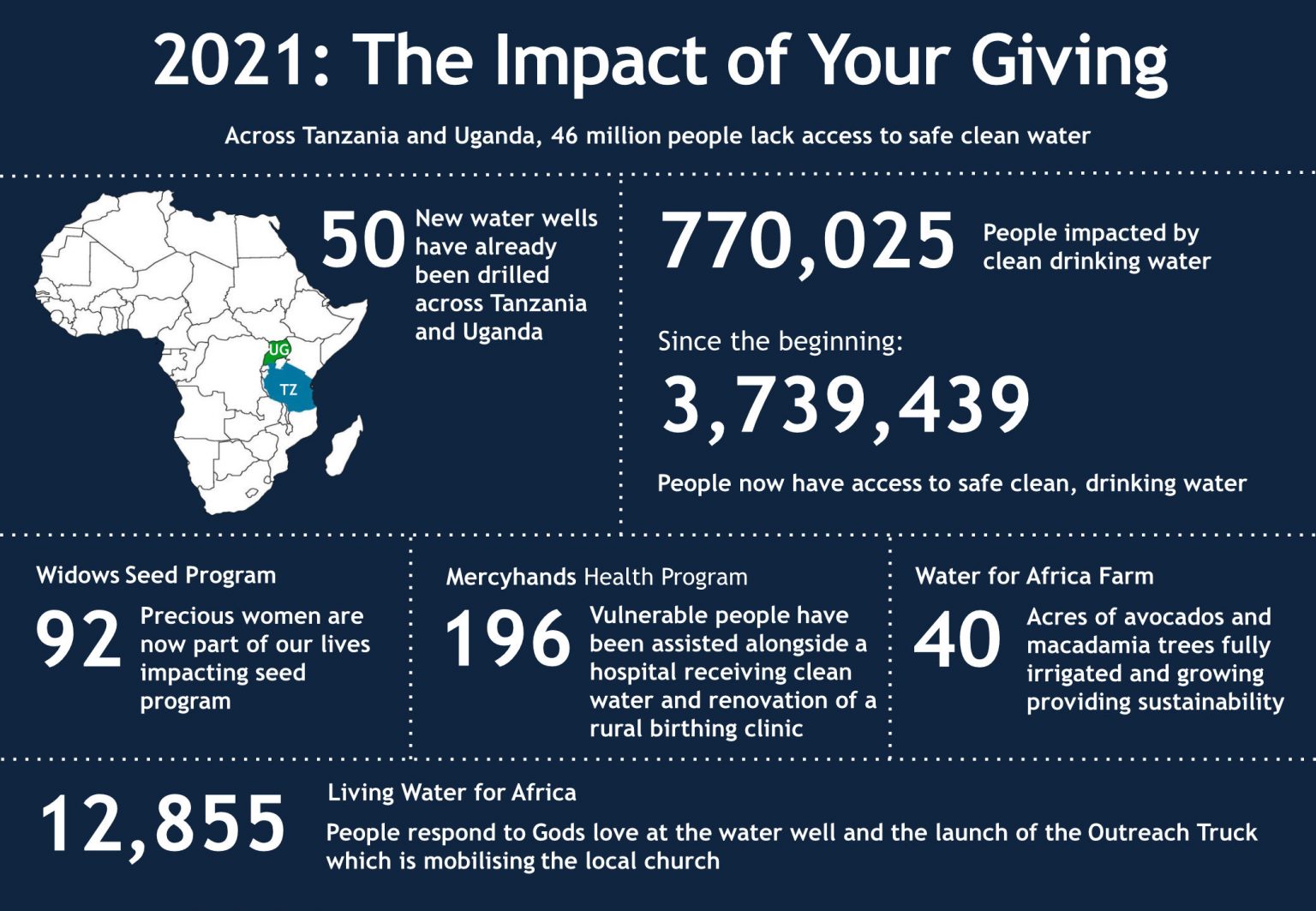 Water For Africa – Changing lives by providing clean water
