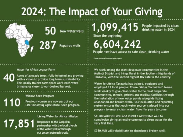 Water For Africa – Changing lives by providing clean water