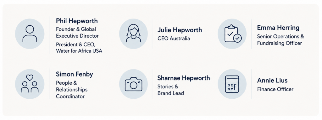 Job Roles - About Us